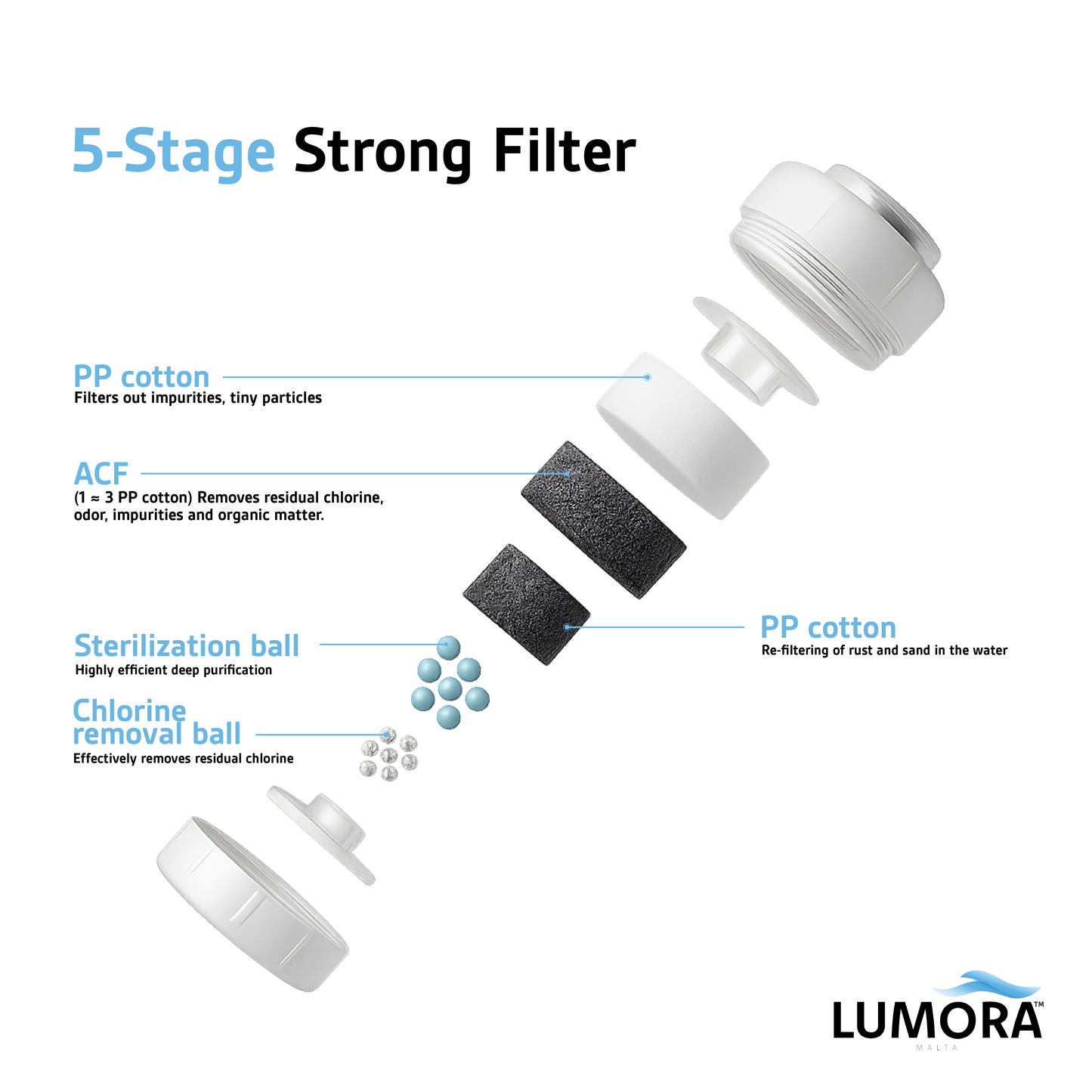 Lumora™ Faucet Filter